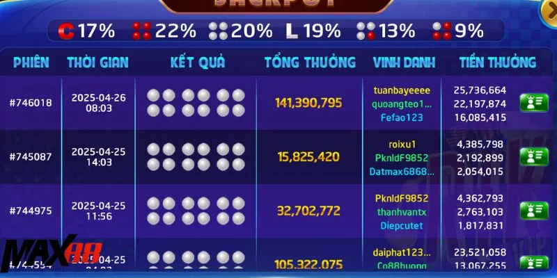 Cách này sẽ giúp anh em thắng lớn dù không có kinh nghiệm