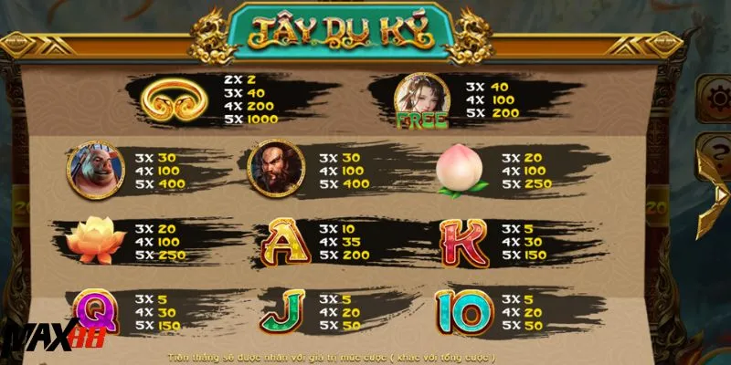 3 cấp độ chính của Jackpot Tây Du Ký