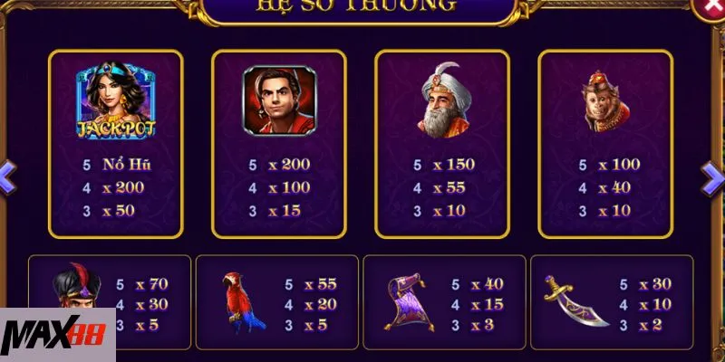 Các biểu tượng thân quen trong game Aladin